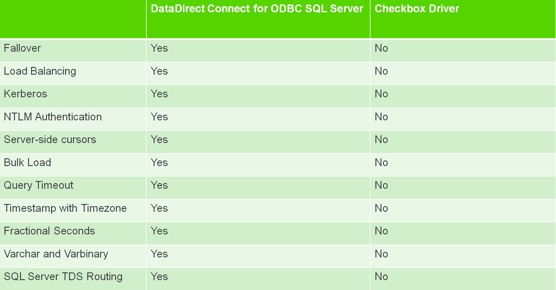 datadirect connect for odbc